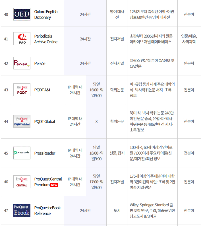 RISS 제공 해외데이터베이스 이용 안내